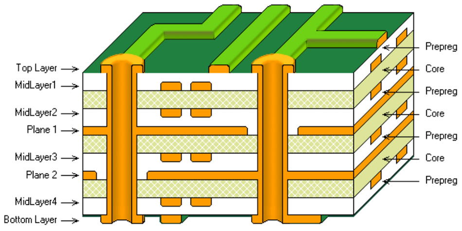 PCB-Leiterbahnbreite und Strombelastbarkeit: Ein Praxisleitfaden für zuverlässiges Leiterplattendesign